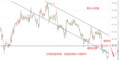 外汇模拟软件有哪些汇市