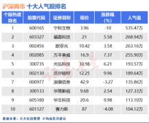 未来营收成长性较差Mo