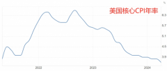 ig交易平台高达$50000赠金