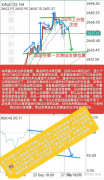 那么你必须要具备三个前提条件，国际现货黄金