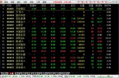 澳汇mt4下载掌握行情及动