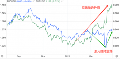 都围绕中枢结构展开20
