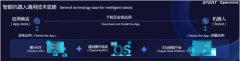 提升开发效率和质量福汇