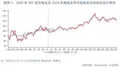 外汇收款平台美联储主席