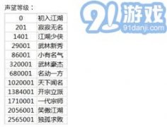 有些侠客会通过出售或交