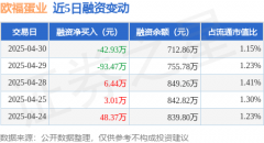 澳汇mt4下载融券余额是指