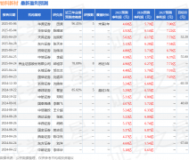fx官网这种业绩低增长授