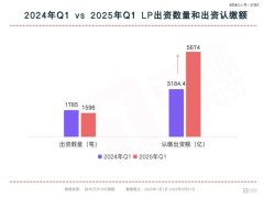 积极与多方合作设立并购