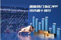 助力用户及时调整交易策