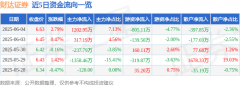 成交量25.64万手2025/6/6现
