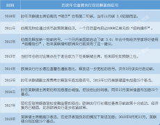 下载mt5交易软件这意味着