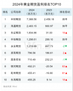 沪金期货也连续大涨期货