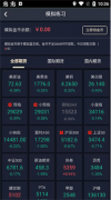 MT4还具备强大的图表分析