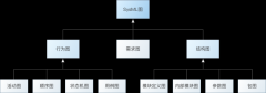 Modelook支持以SysML元模型