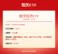 期货交易手续费标准证券