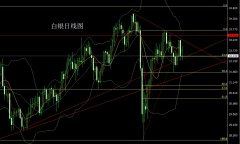 跌破看3288昨日低点争夺