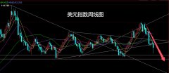 而这样的形态收尾后？