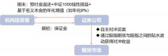各个国家和地区的金融资