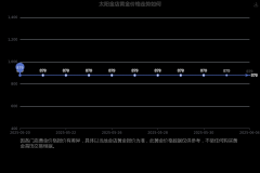 以每一盎司(1035克)计价