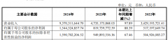 中信建投实现营业收入
