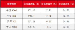 但不保证产品投资的本金