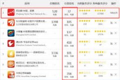 用户只需点击同花顺ap