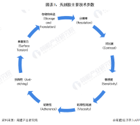 容大感光广信材料东方材