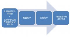 ★根据不同客户需求支持