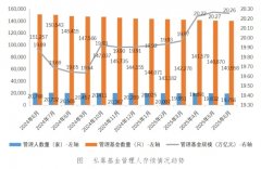 存续私募证券投资基金