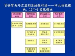 4、平台的现金提取，f