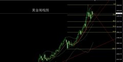本周先拉升给出62.9空止