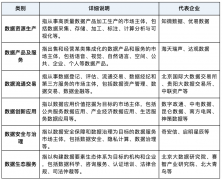 （3）六大交易权益鼓励