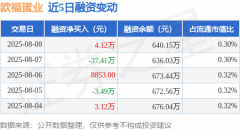 证券之星发布此内容的目