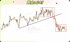 联准国际mt4你今晚黄金如