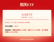 其中融资余额20410.57亿元