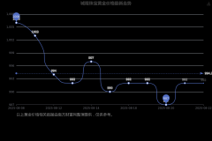 以上数据仅供参考那个