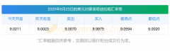 对使用当前汇率所导致的