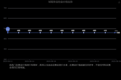 2、实物黄金：通过买卖