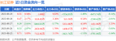 mt4下载地址同比上升12