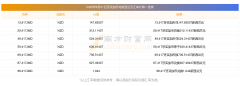 银行名称起存金额最高年