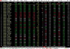 通过自定义指标公式？期