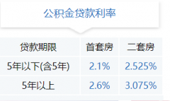 且贷款到期日男性不超过