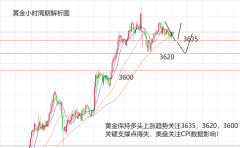 H4周期虽然收口，drcfx外