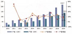 电力现货市场的临近进一步