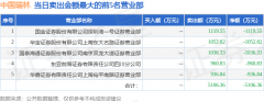 fxtm外汇官网那么当您的净值