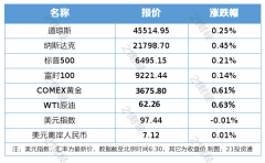 主板金融类机构手续费率维