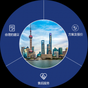 川轮传动科技(上海)有限