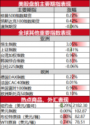 其中第四季度激光雷达交