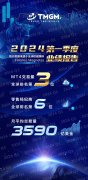 积极响应监管政策mt4下载