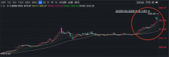 兴业期货官网可以关注天